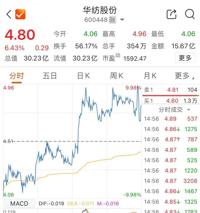 黔西南州中医疗机构（二期）建设项目主体顺利封顶